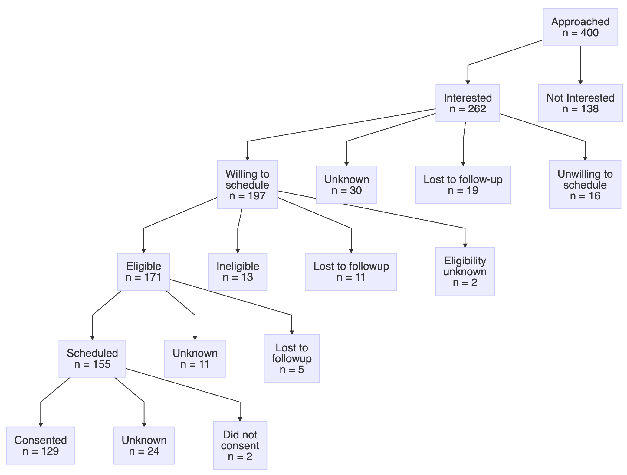 Example diagram