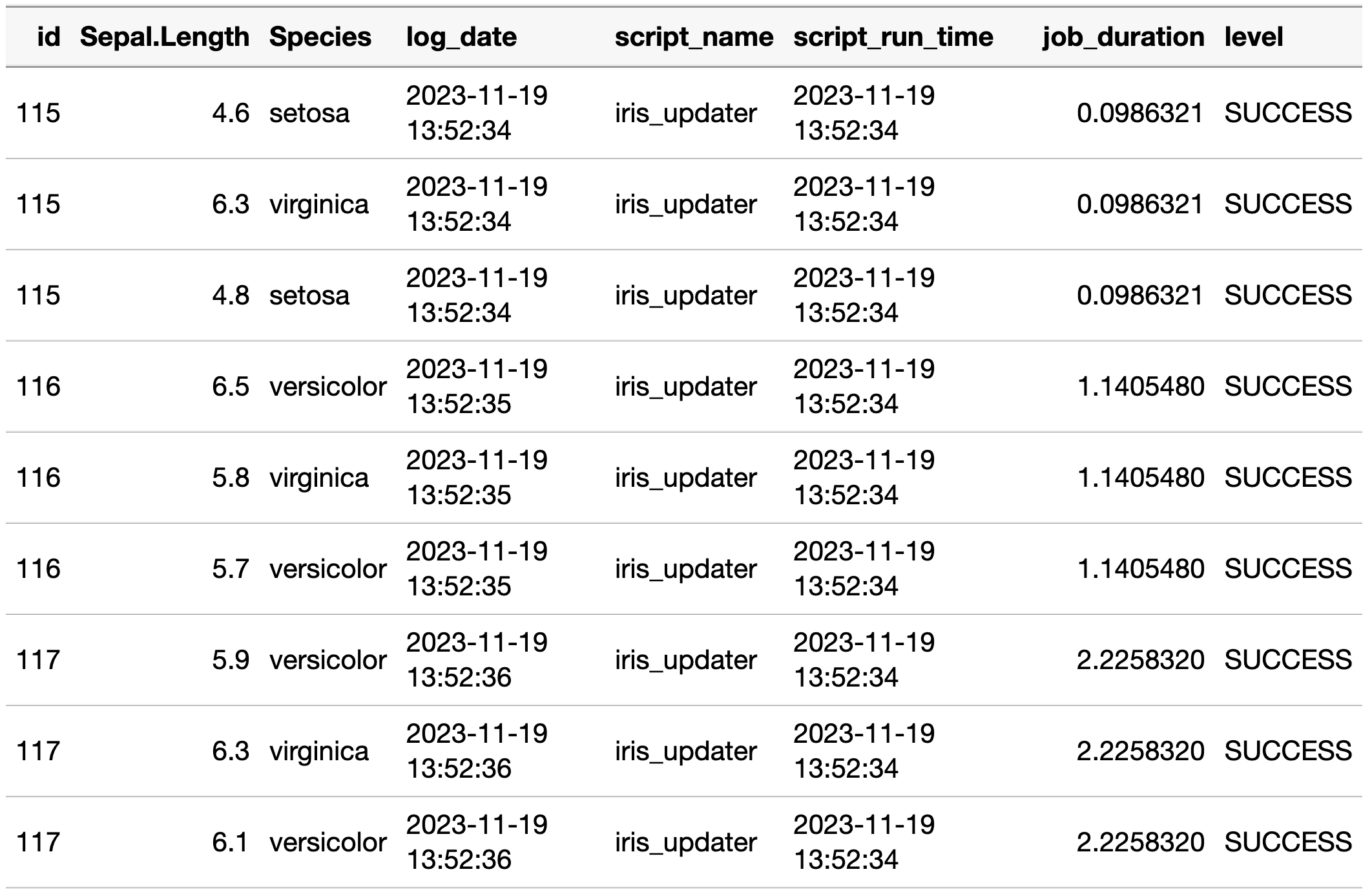 Example output from unnest_job_summary_data_json_object