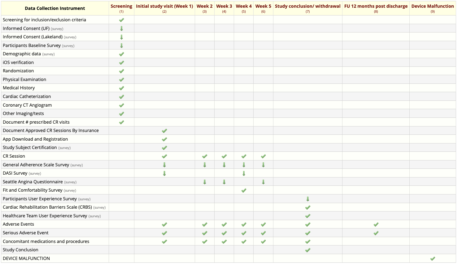REDCap form-event matrix for a complex longitudinal project